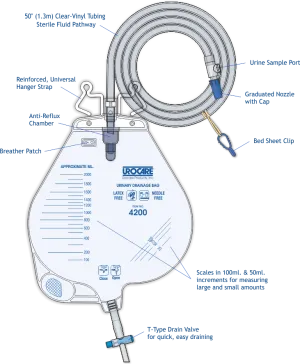 Bedside Drainage Bags